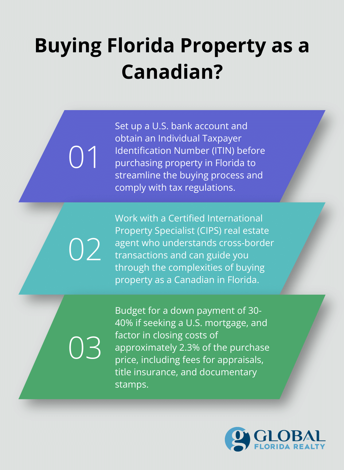 Infographic: Buying Florida Property as a Canadian? - canadian buying real estate in florida