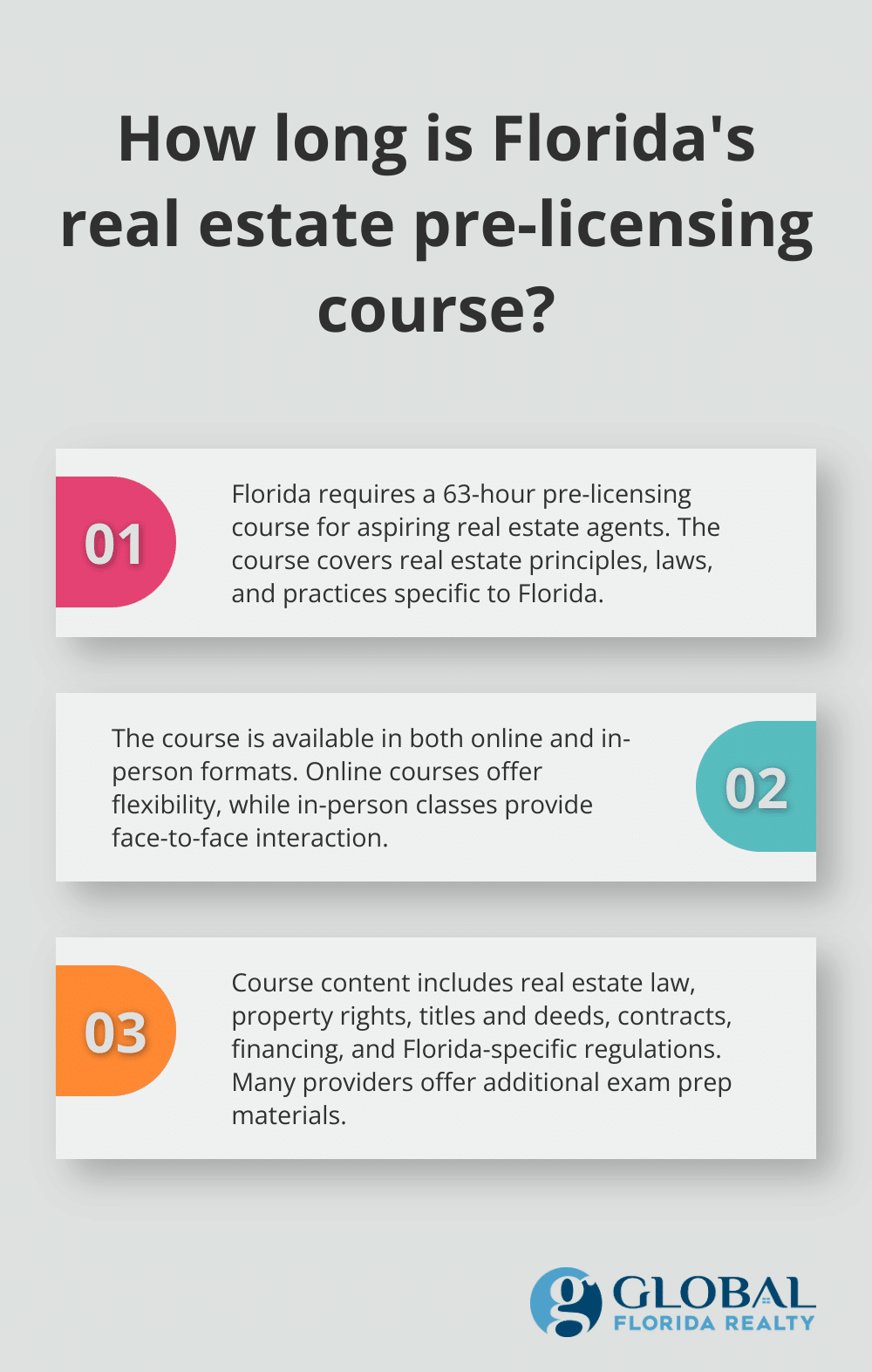 Infographic: How long is Florida's real estate pre-licensing course? - Florida real estate exam requirements