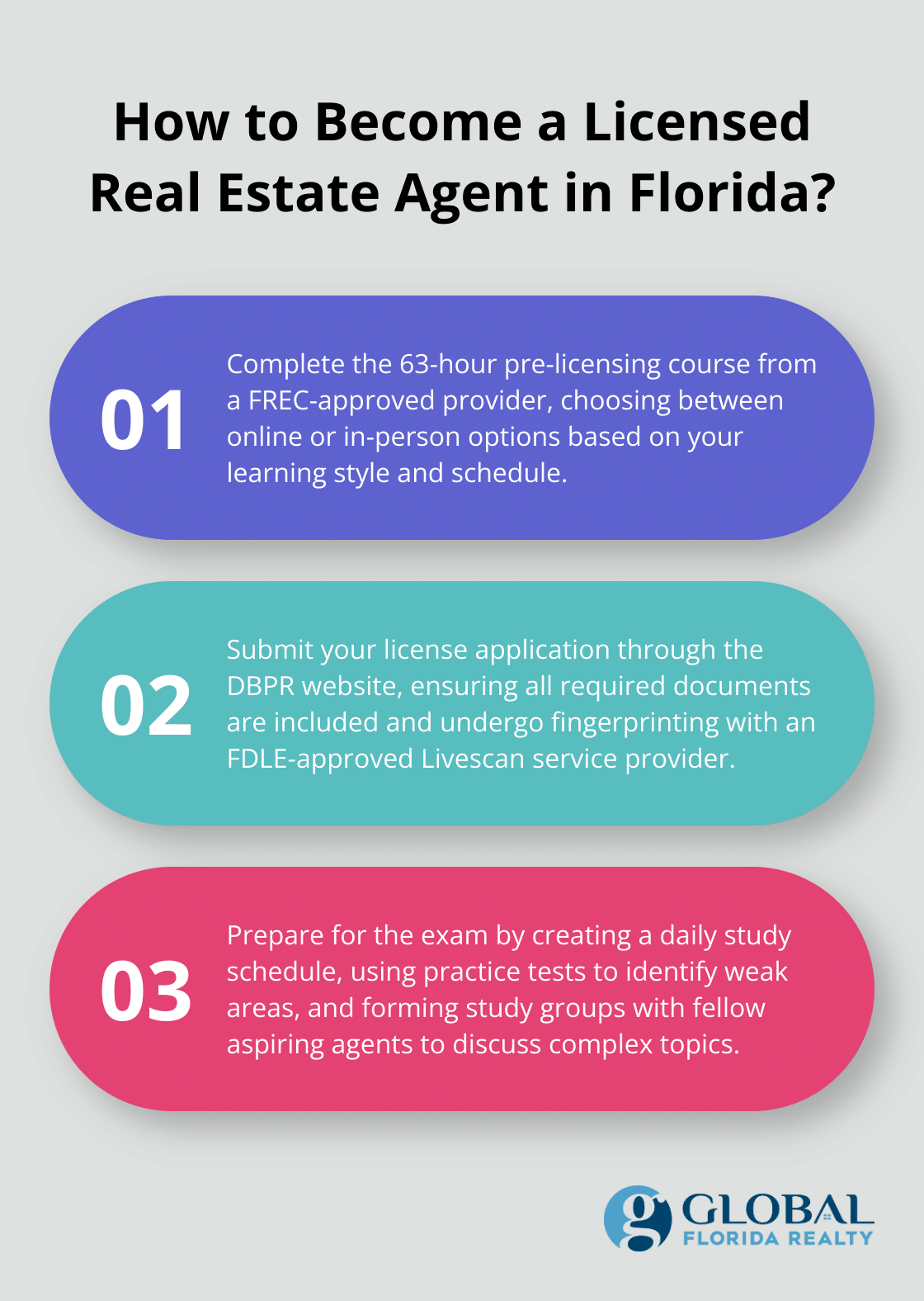 Infographic: How to Become a Licensed Real Estate Agent in Florida?