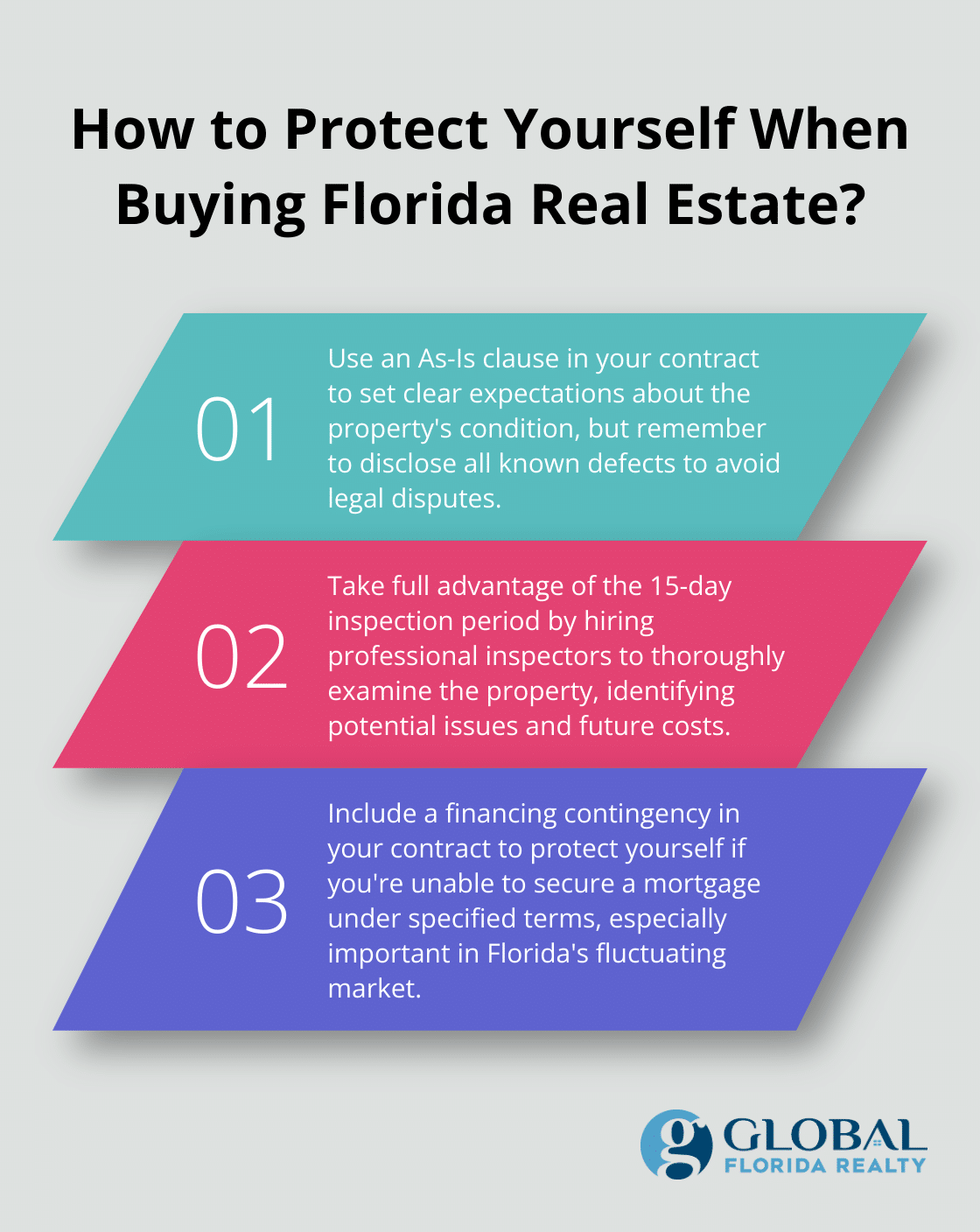 Infographic: How to Protect Yourself When Buying Florida Real Estate? - State of Florida real estate contract