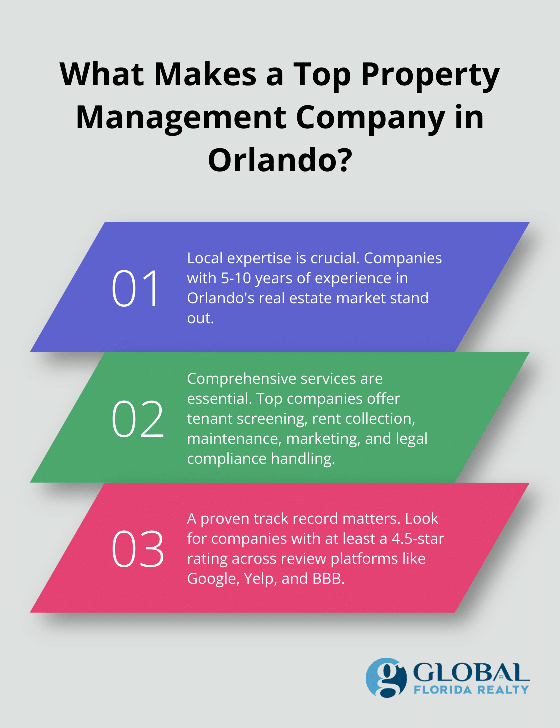 Property Management Services