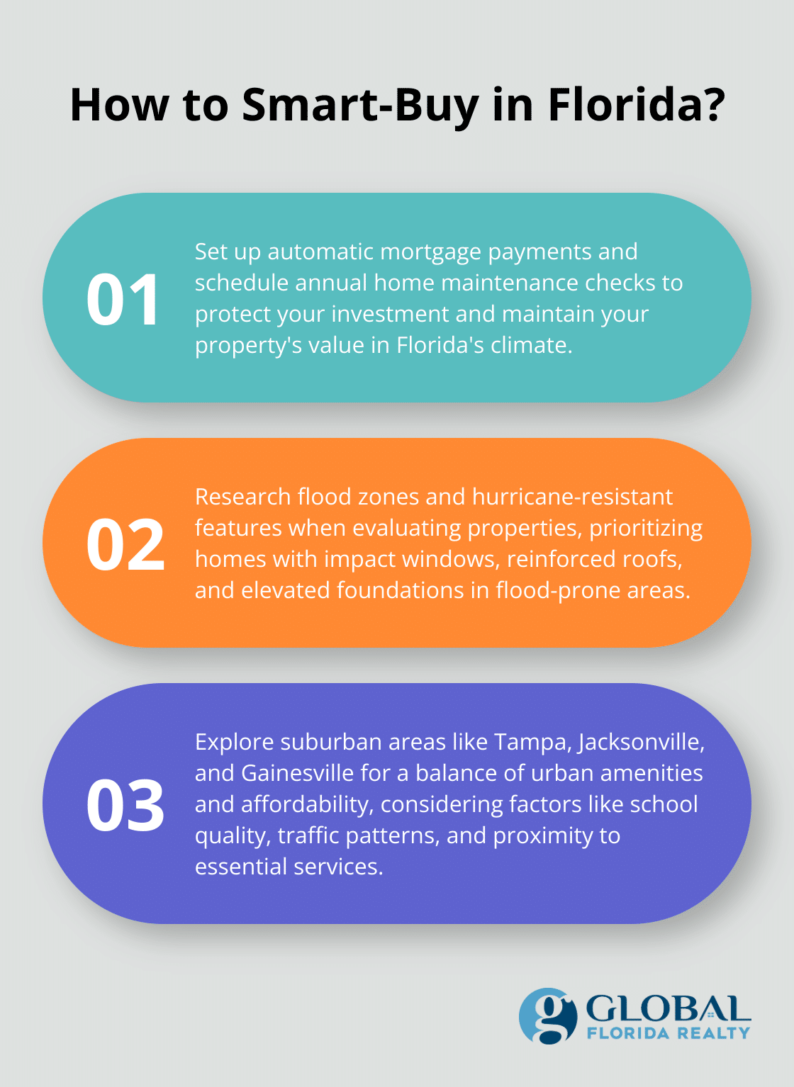 Infographic: How to Smart-Buy in Florida? - florida real estate houses for sale