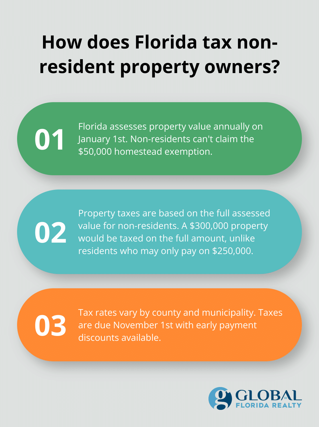 Infographic: How does Florida tax non-resident property owners? - florida real estate taxes for non residents
