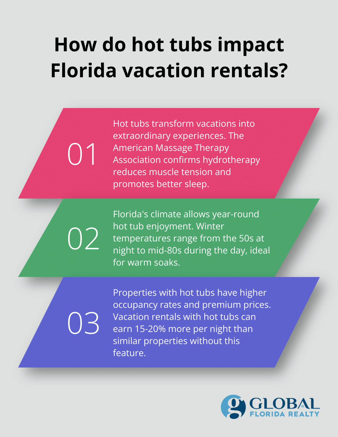 Infographic: How do hot tubs impact Florida vacation rentals? - florida vacation rentals private hot tub