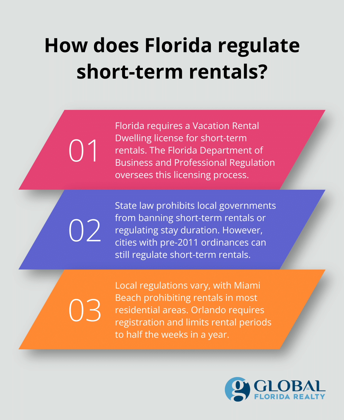 Infographic: How does Florida regulate short-term rentals? - is there a ban on short term rentals in florida