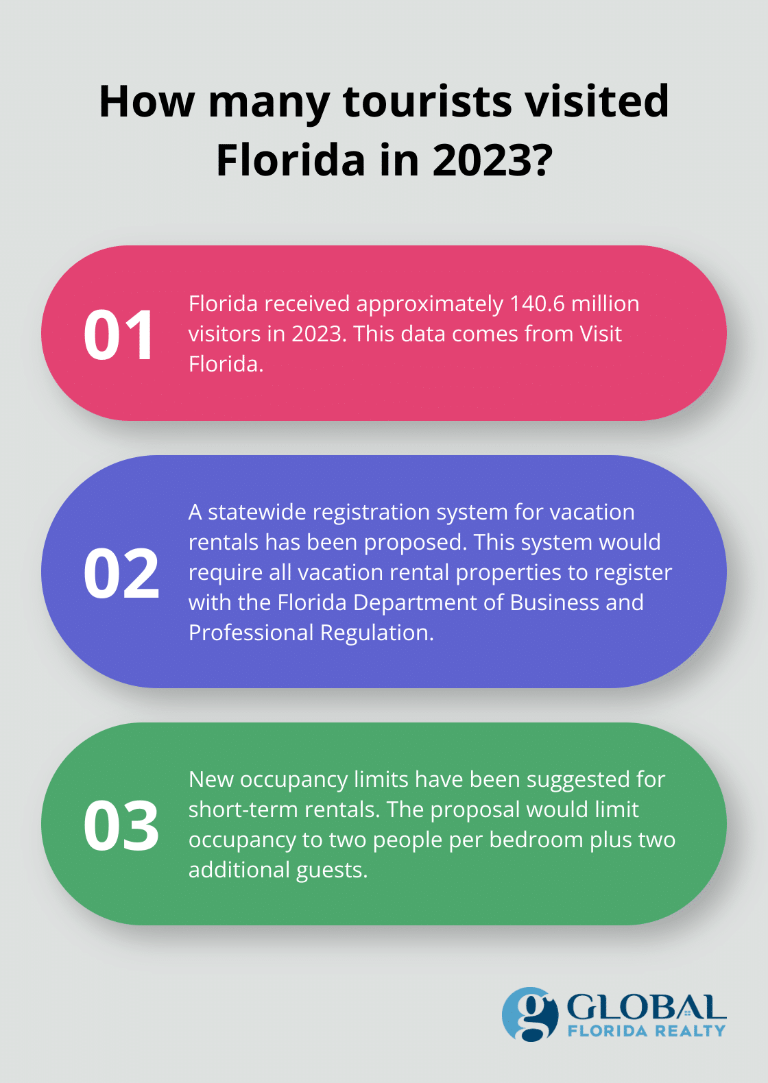 Infographic: How many tourists visited Florida in 2023? - is there a ban on short term rentals in florida
