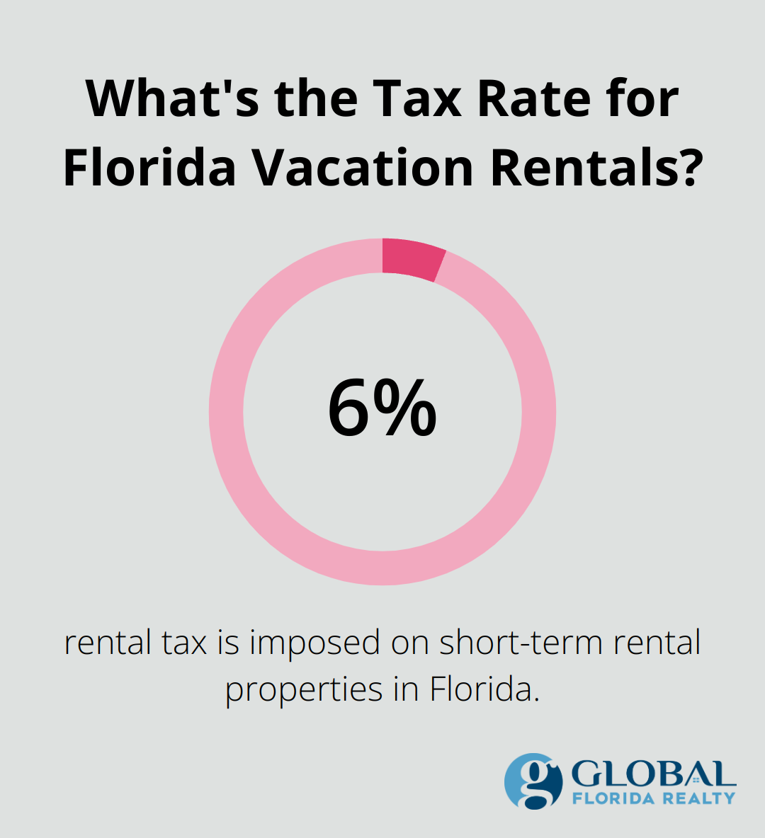 Infographic: What's the Tax Rate for Florida Vacation Rentals?