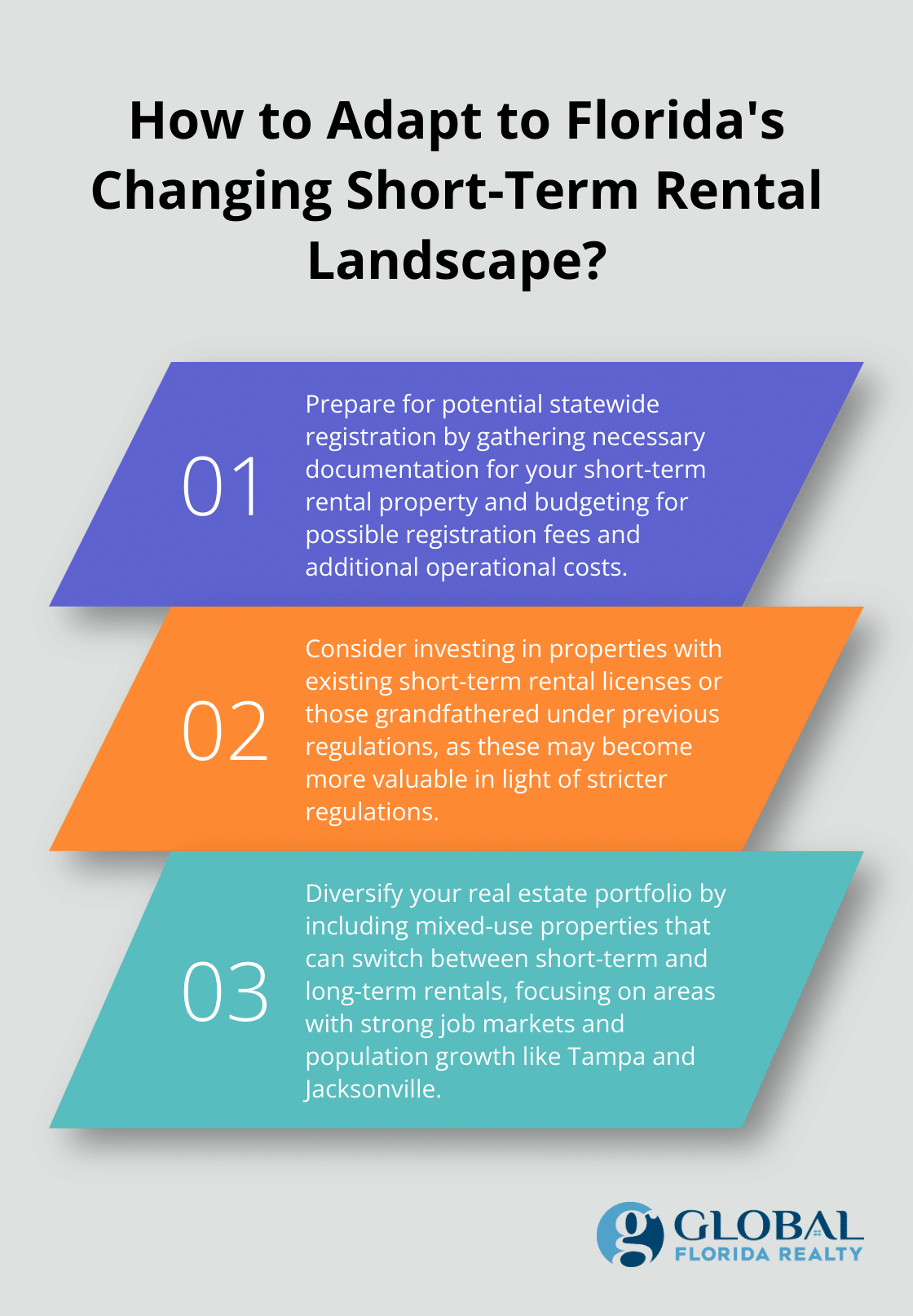 Infographic: How to Adapt to Florida's Changing Short-Term Rental Landscape?