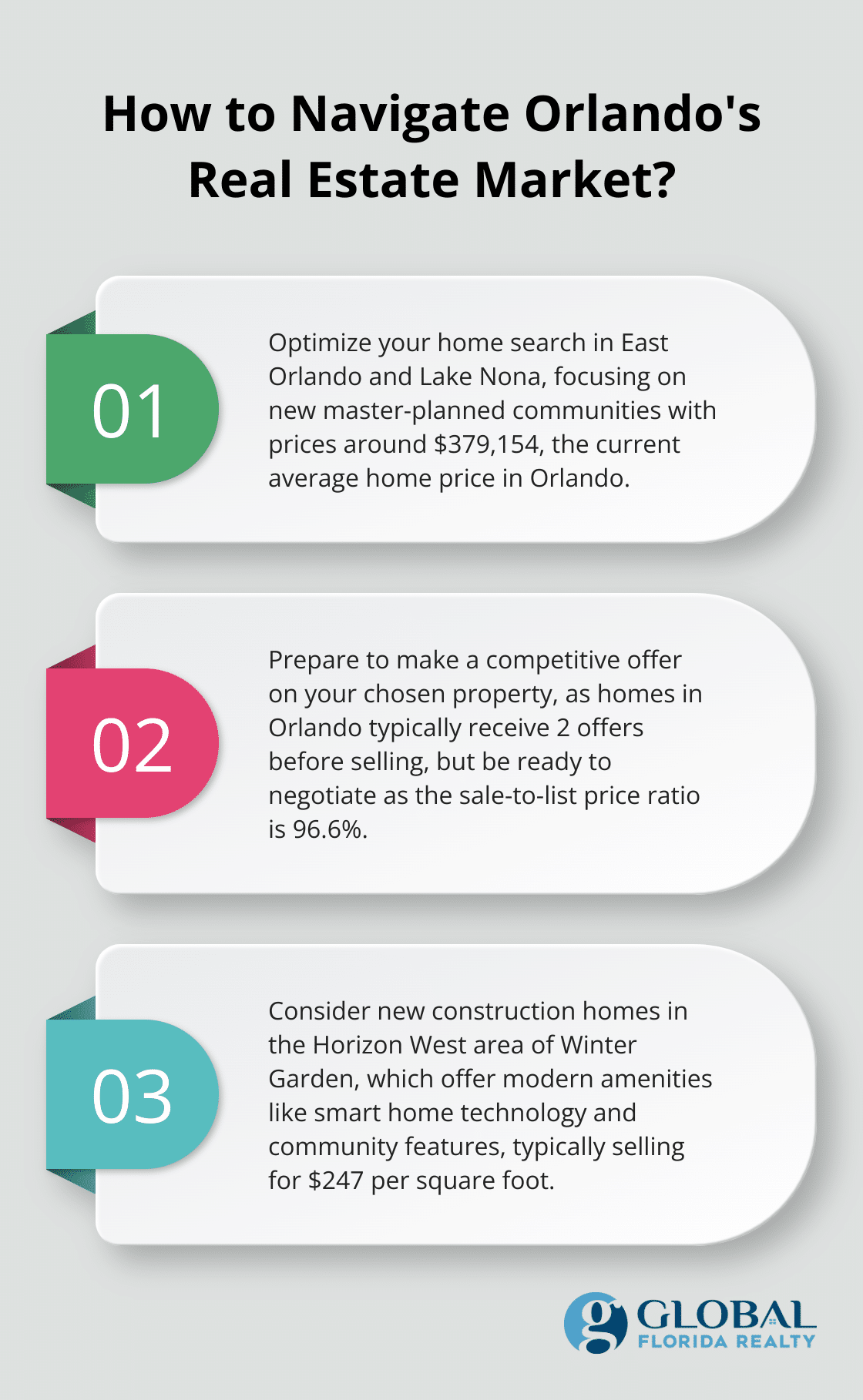 Infographic: How to Navigate Orlando's Real Estate Market?