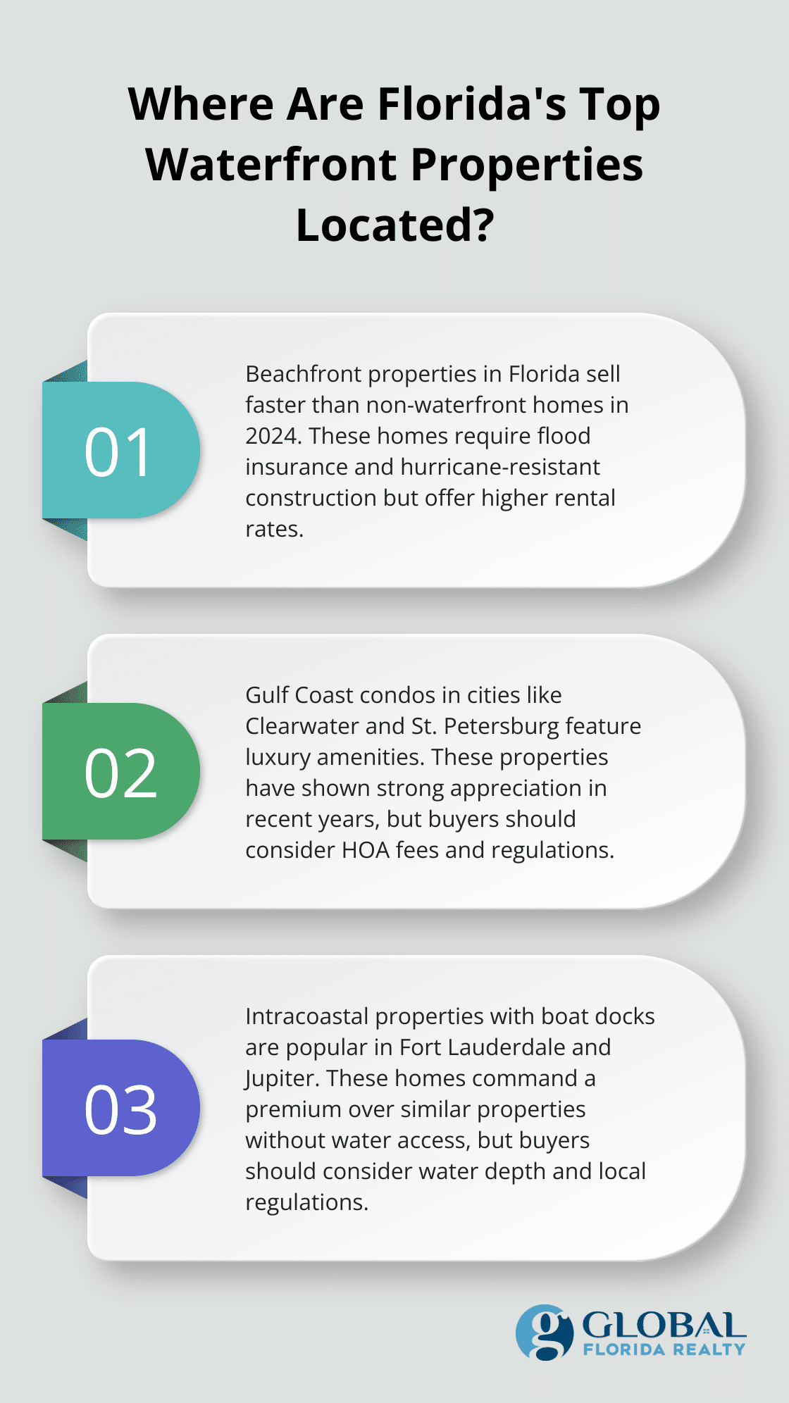 Infographic: Where Are Florida's Top Waterfront Properties Located? - unique properties florida