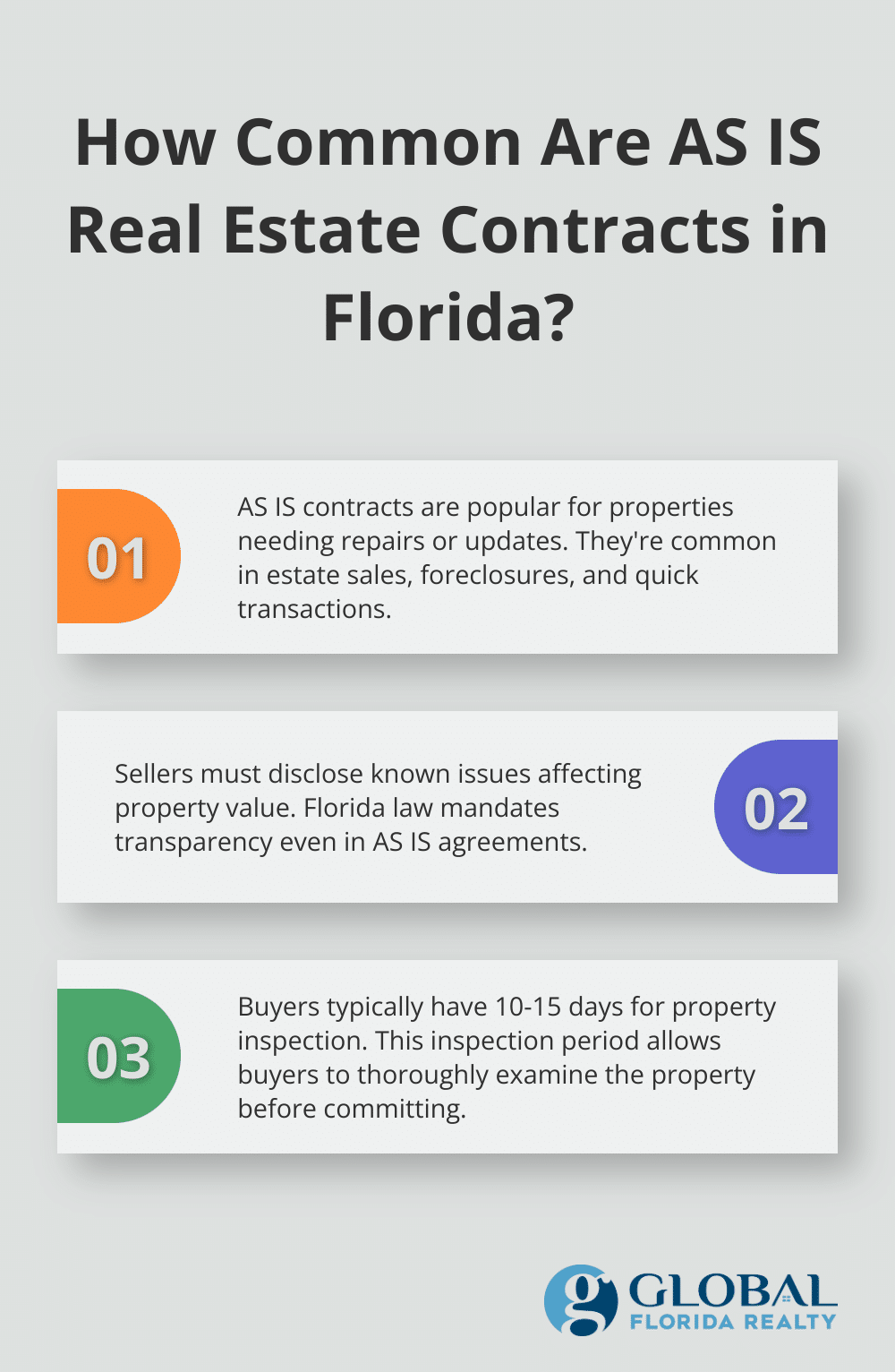 Infographic: How Common Are AS IS Real Estate Contracts in Florida? - Florida AS IS real estate contract