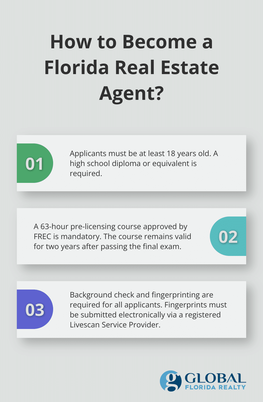 Infographic: How to Become a Florida Real Estate Agent?
