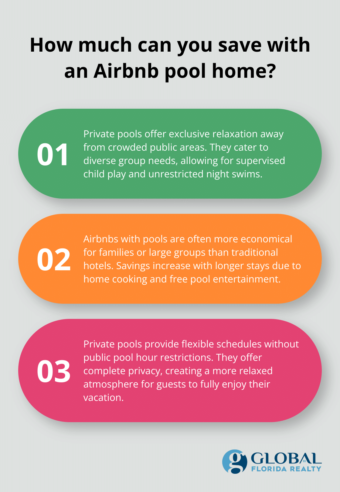 Infographic: How much can you save with an Airbnb pool home? - airbnb in orlando florida with private pool
