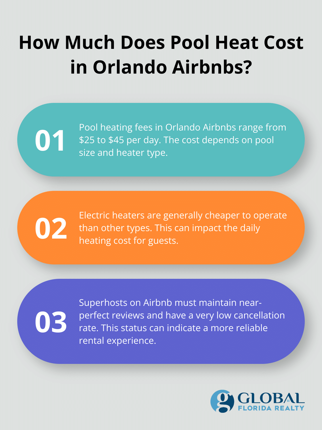 Infographic: How Much Does Pool Heat Cost in Orlando Airbnbs?