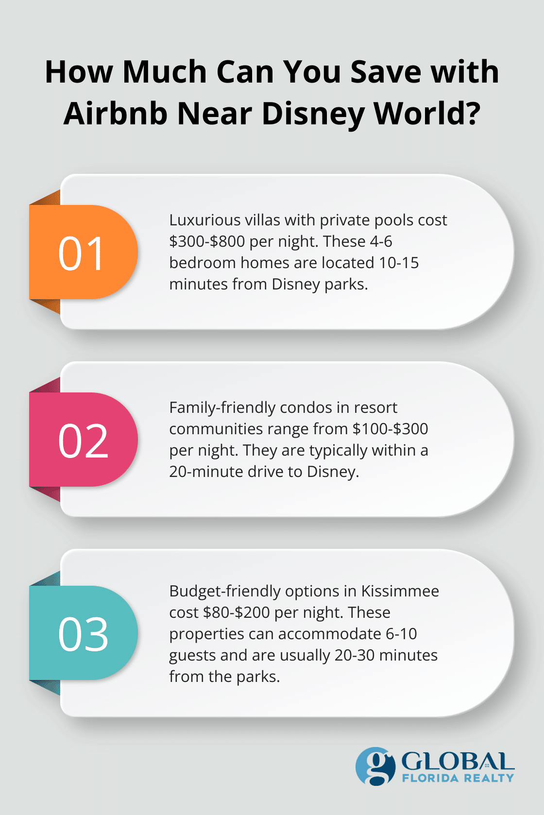 Infographic: How Much Can You Save with Airbnb Near Disney World?