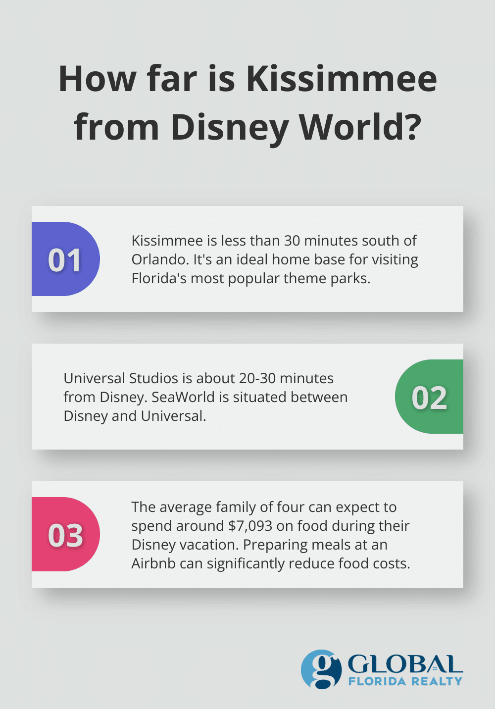 Infographic: How far is Kissimmee from Disney World? - airbnb orlando florida near disney