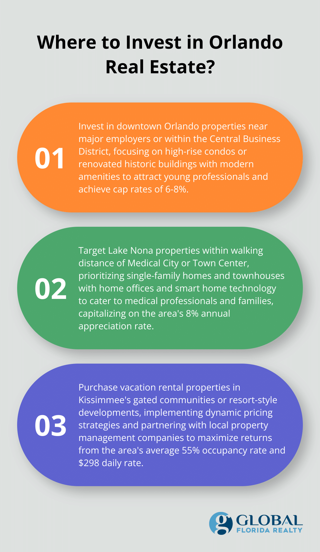 Infographic: Where to Invest in Orlando Real Estate?