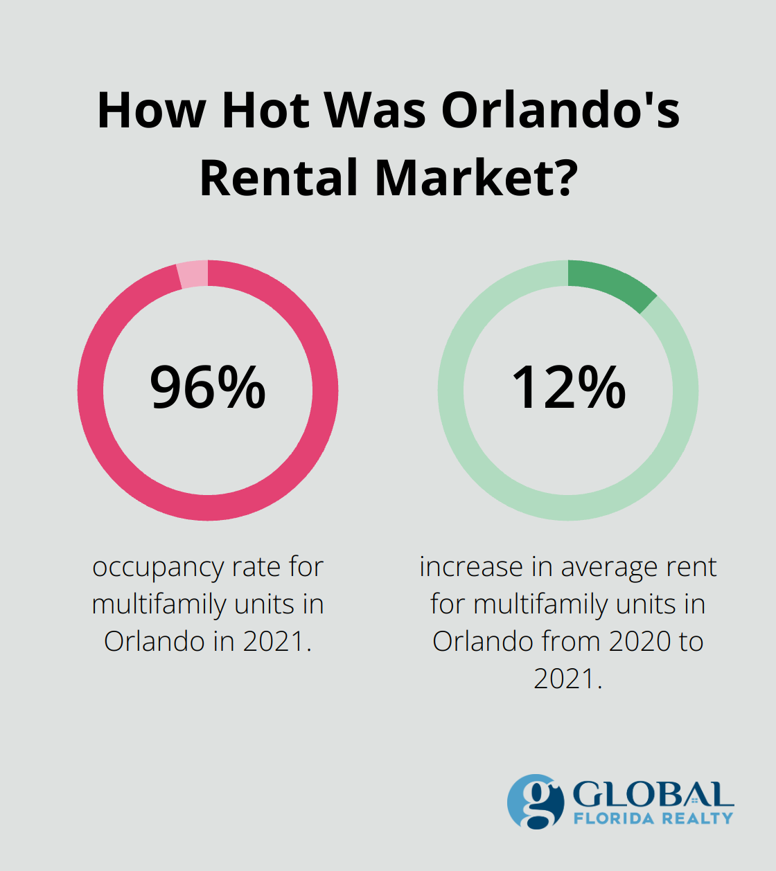 Infographic: How Hot Was Orlando's Rental Market?