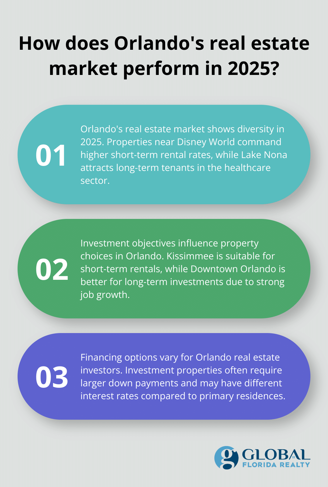 Infographic: How does Orlando's real estate market perform in 2025? - buying investment property in orlando fl
