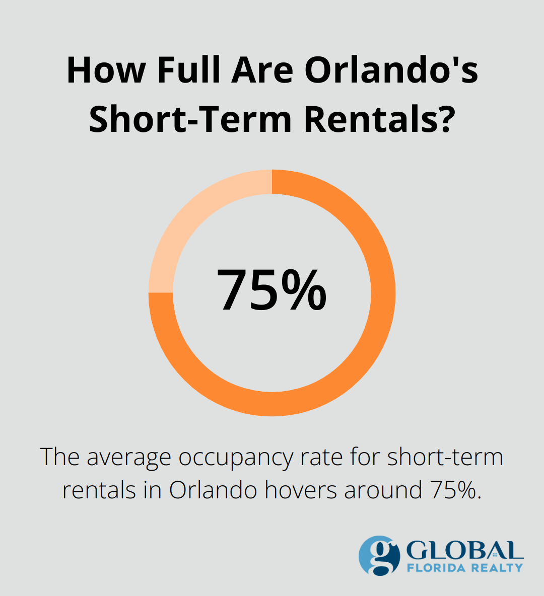 Infographic: How Full Are Orlando's Short-Term Rentals? - buying investment property in orlando fl