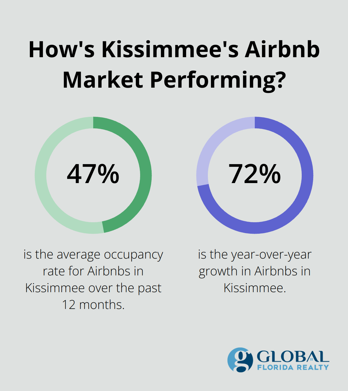 Infographic: How's Kissimmee's Airbnb Market Performing? - buying short term rental property orlando