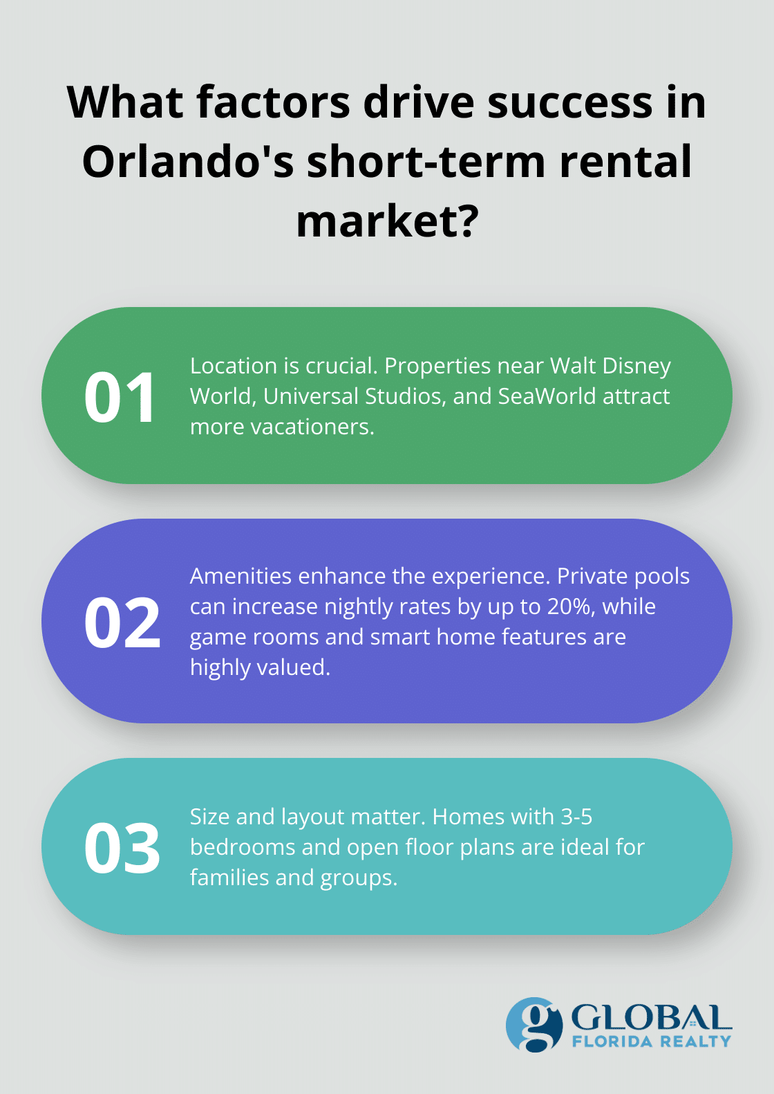 Infographic: What factors drive success in Orlando's short-term rental market?