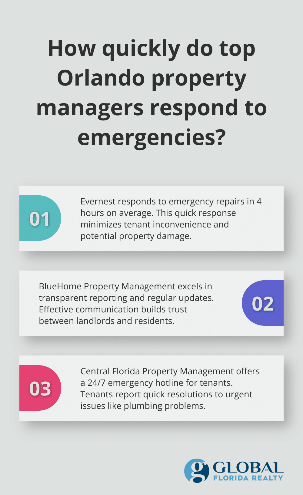 Infographic: How quickly do top Orlando property managers respond to emergencies?
