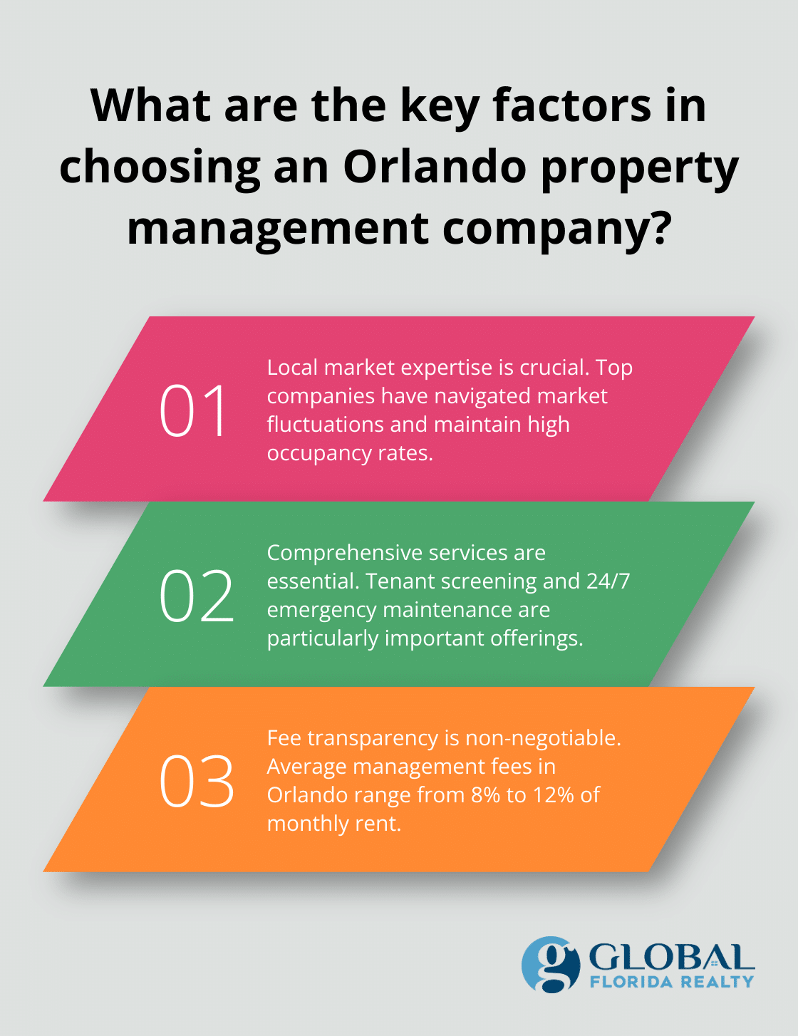 Infographic: What are the key factors in choosing an Orlando property management company? - property management orlando fl reviews