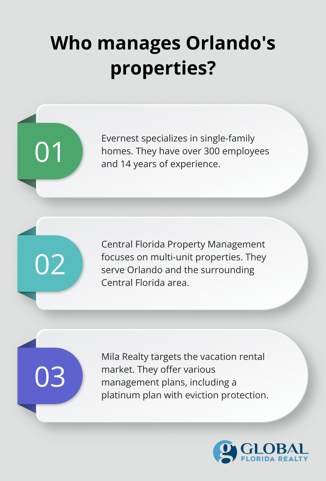 Infographic: Who manages Orlando's properties?
