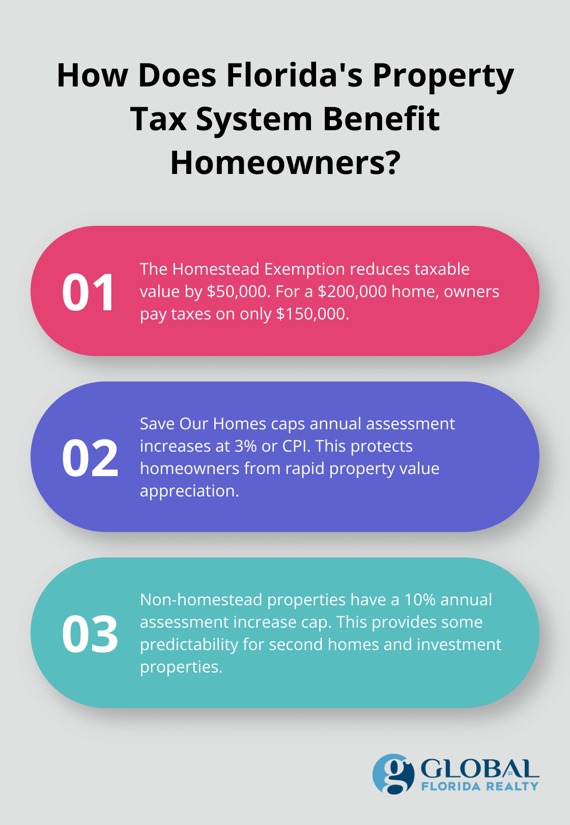 Infographic: How Does Florida's Property Tax System Benefit Homeowners?