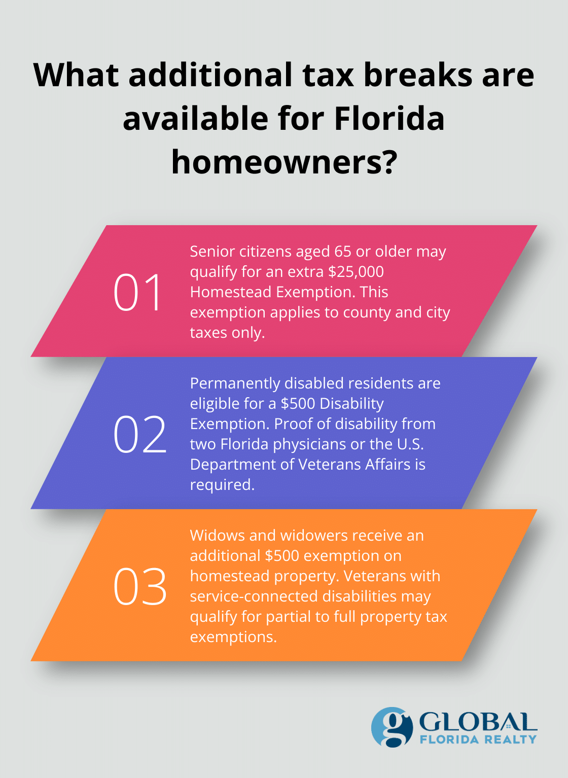 Infographic: What additional tax breaks are available for Florida homeowners?