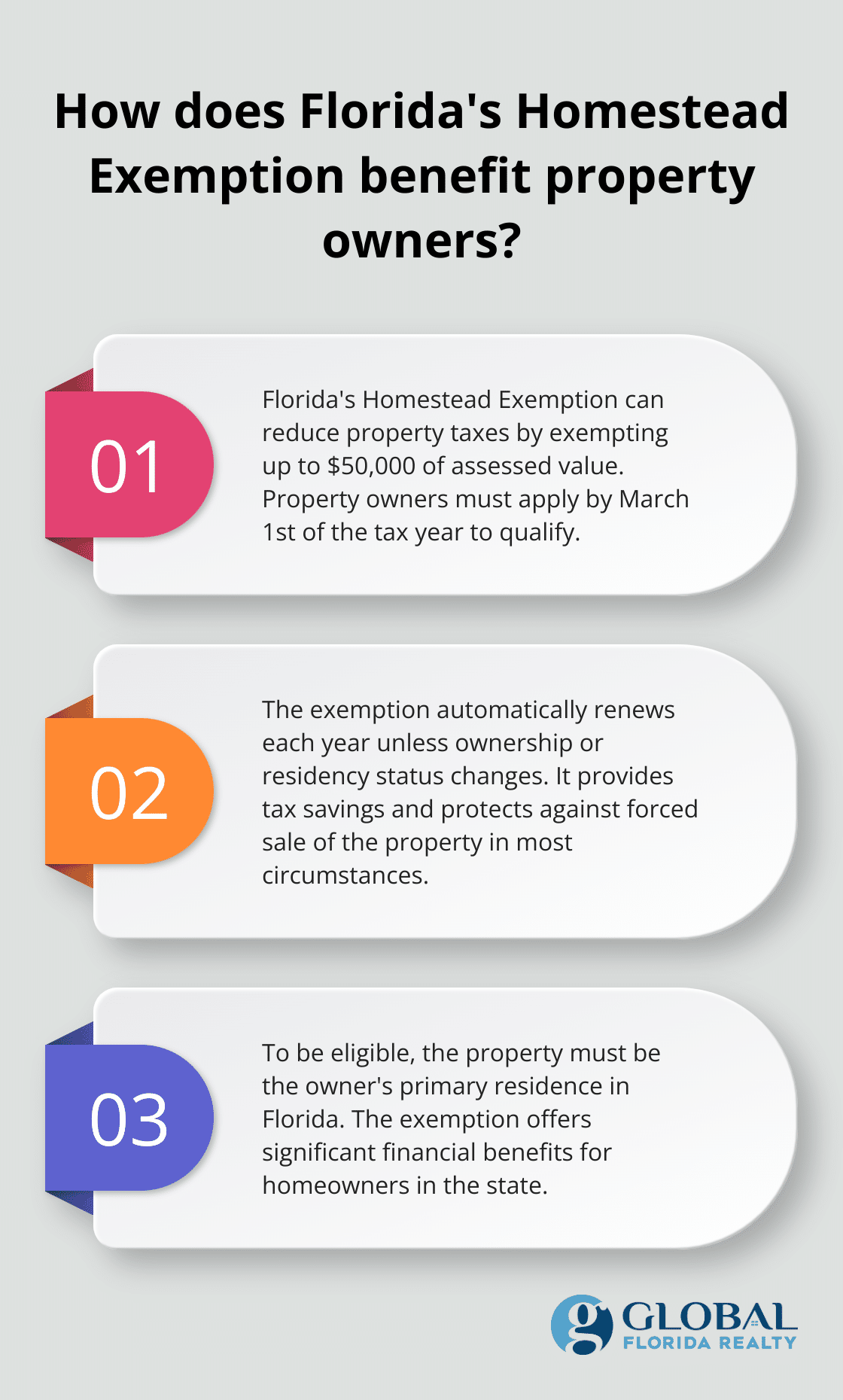 Infographic: How does Florida's Homestead Exemption benefit property owners?