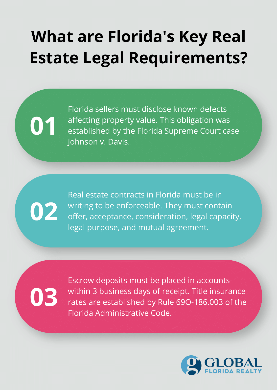 Infographic: What are Florida's Key Real Estate Legal Requirements?