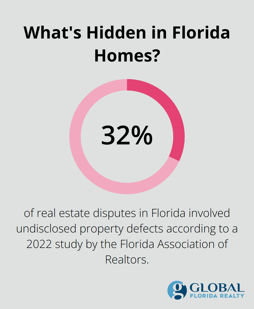 Infographic: What's Hidden in Florida Homes? - Florida state real estate laws