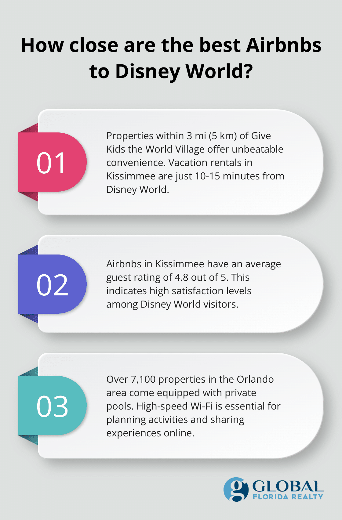 Infographic: How close are the best Airbnbs to Disney World?