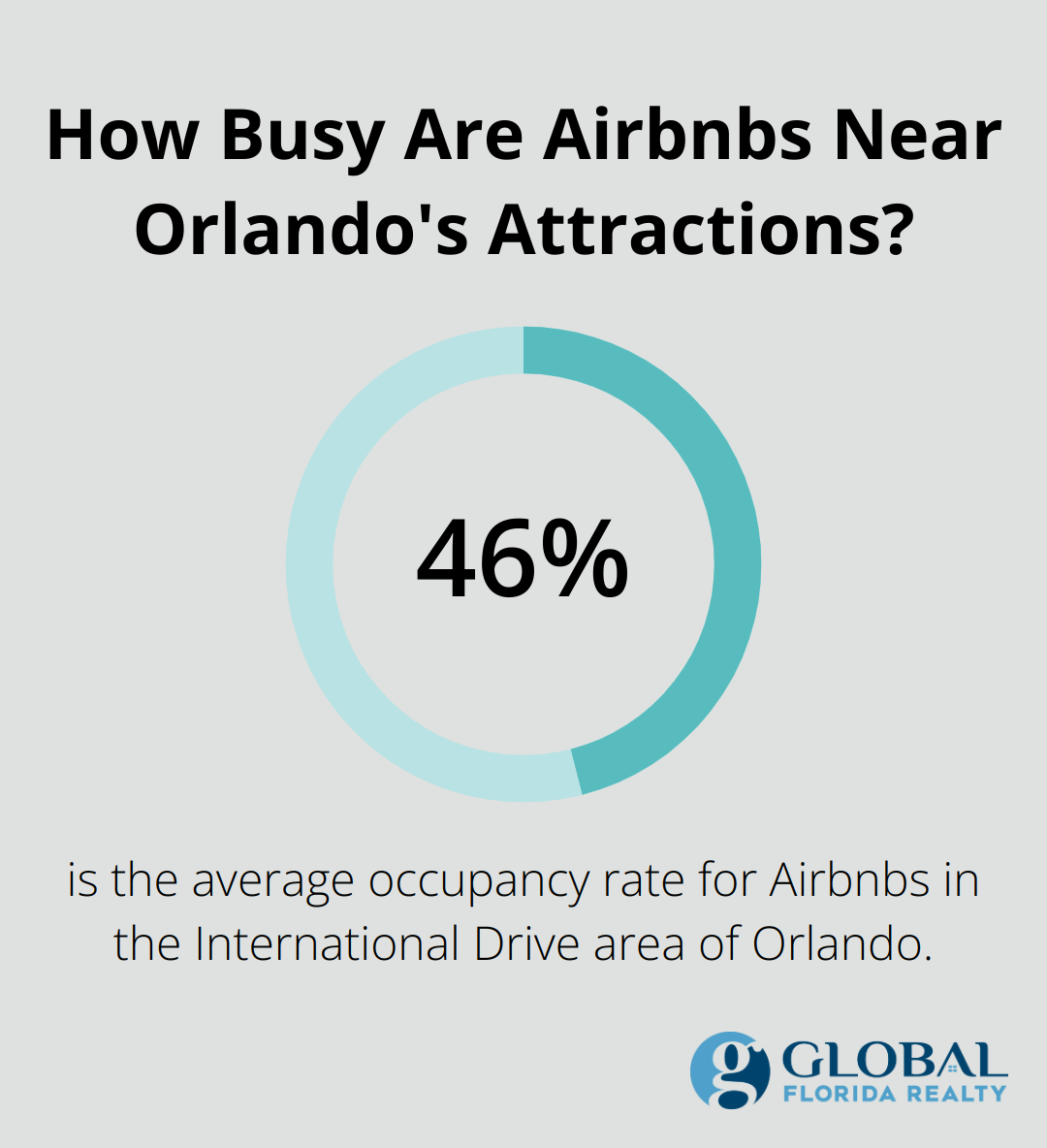 Infographic: How Busy Are Airbnbs Near Orlando's Attractions?