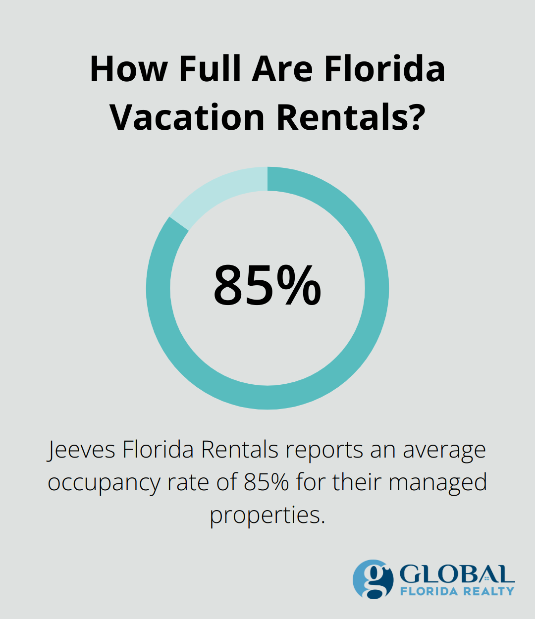 Infographic: How Full Are Florida Vacation Rentals?