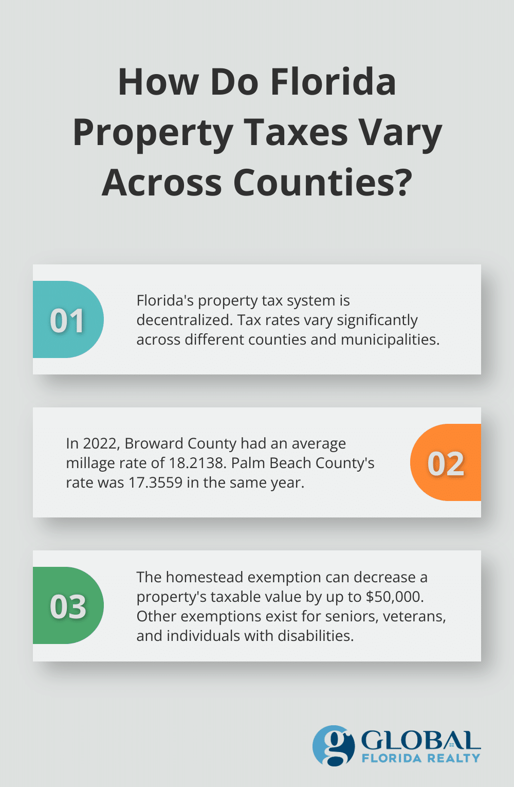 Infographic: How Do Florida Property Taxes Vary Across Counties?