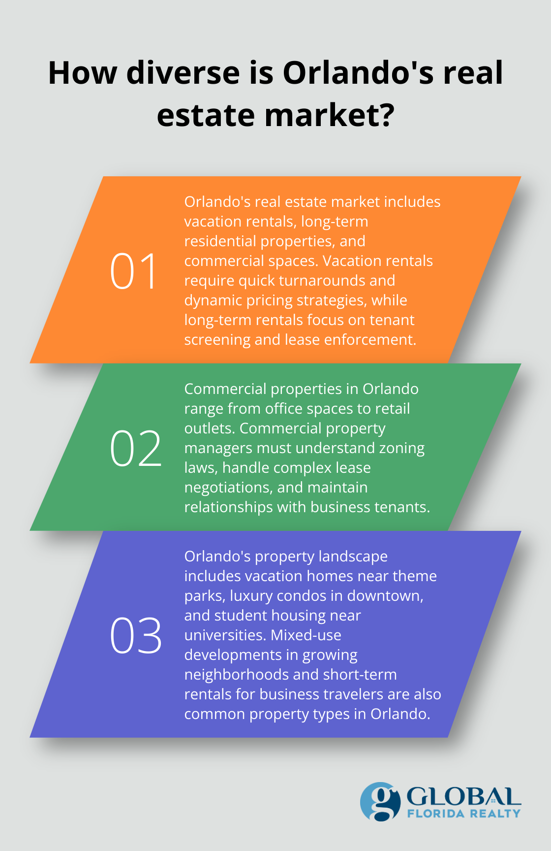 Infographic: How diverse is Orlando's real estate market?