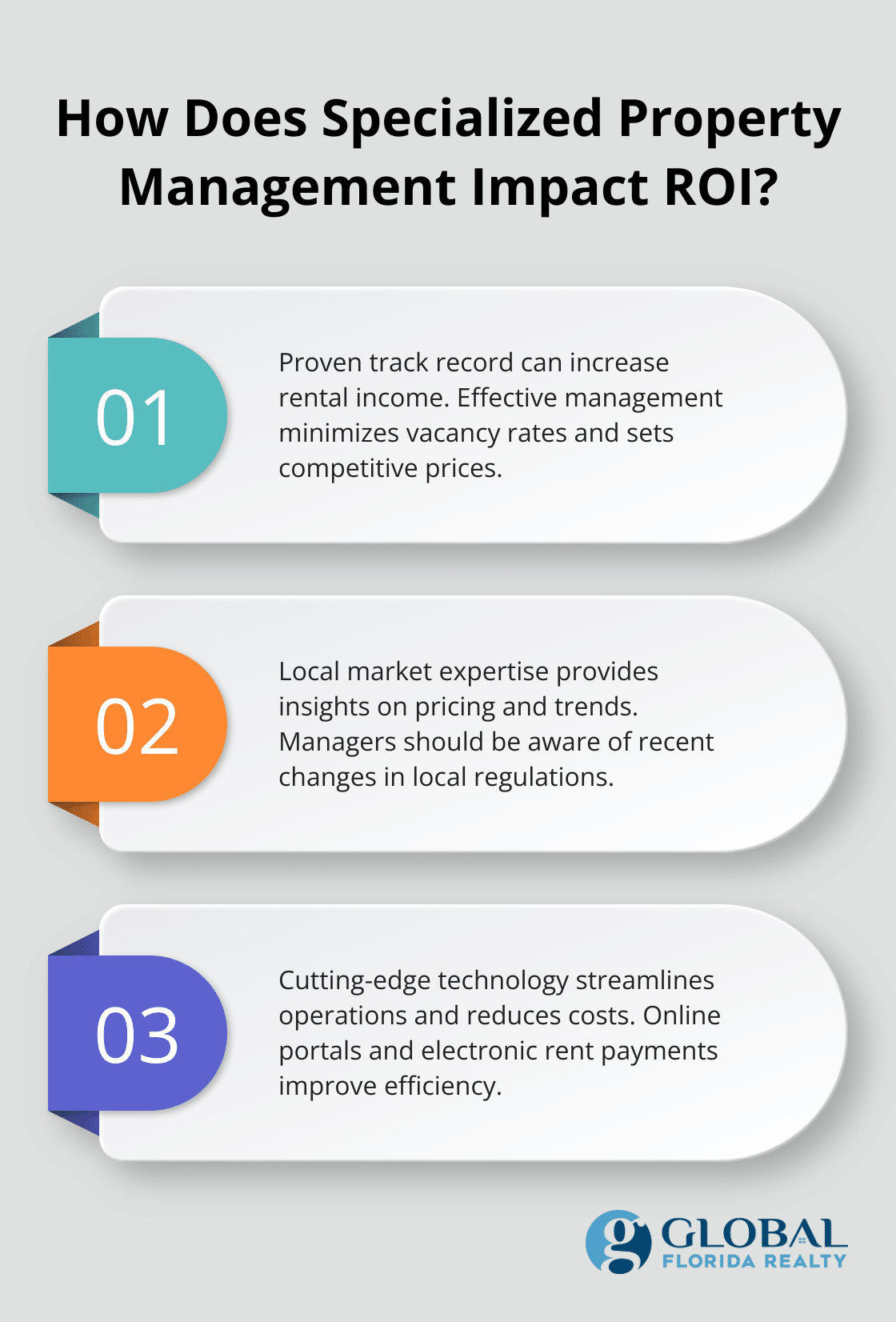 Infographic: How Does Specialized Property Management Impact ROI? - specialized property management orlando