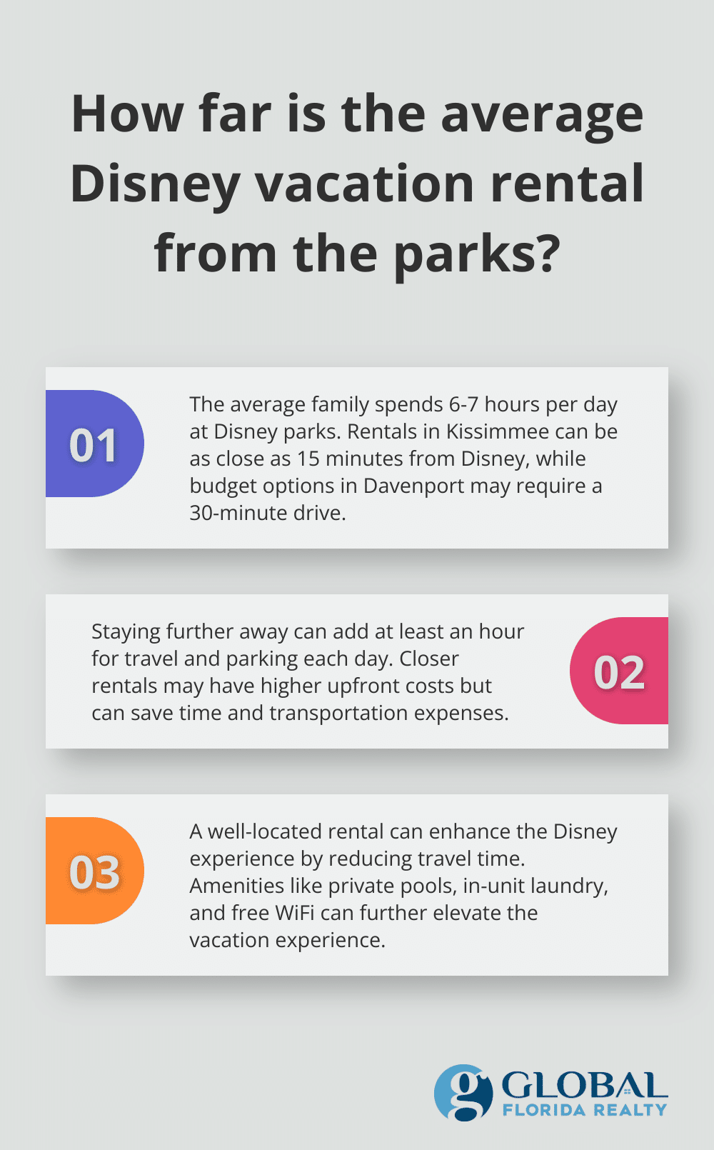 Infographic: How far is the average Disney vacation rental from the parks?