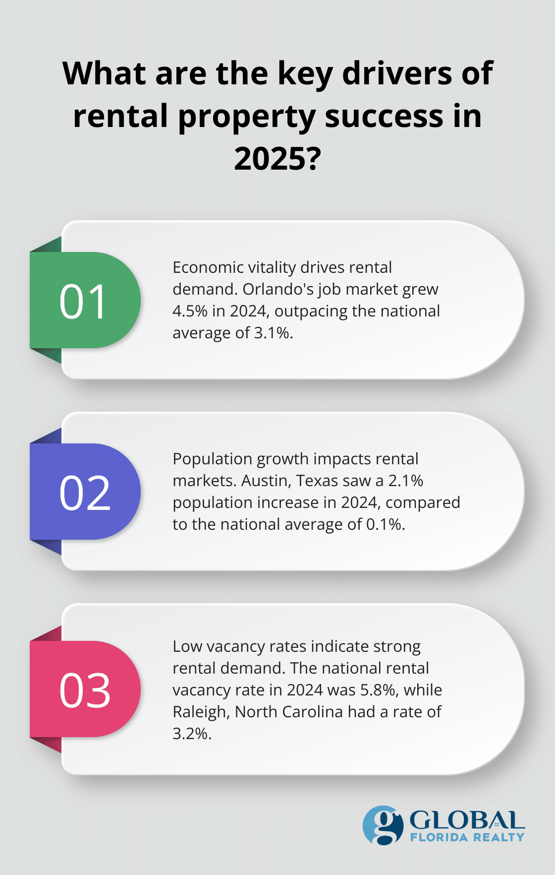 Infographic: What are the key drivers of rental property success in 2025?