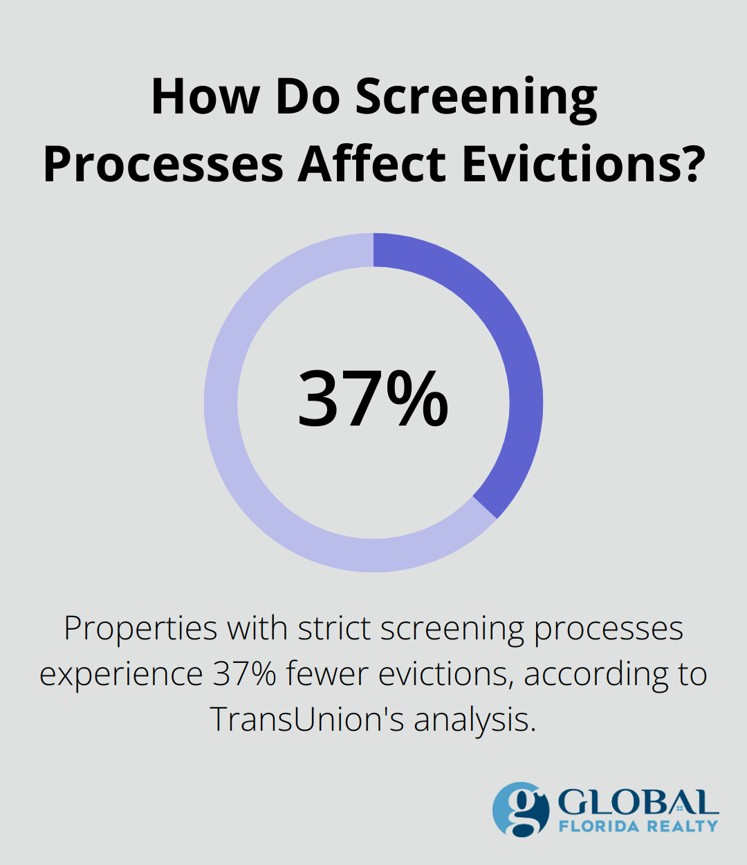 Infographic: How Do Screening Processes Affect Evictions? - best cities for rental properties 2025