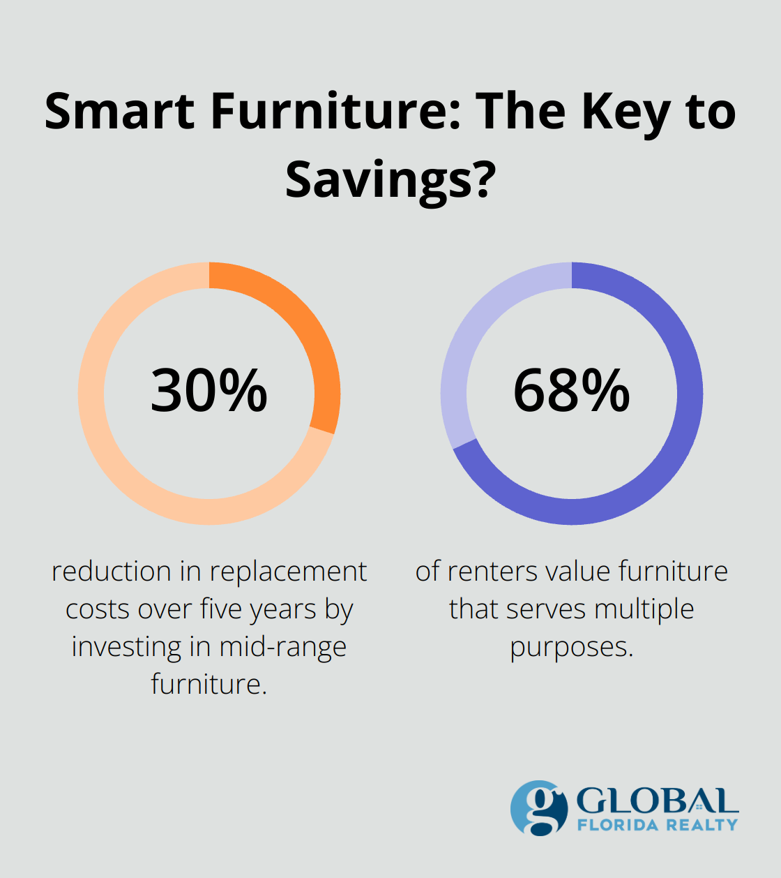 Infographic: Smart Furniture: The Key to Savings?