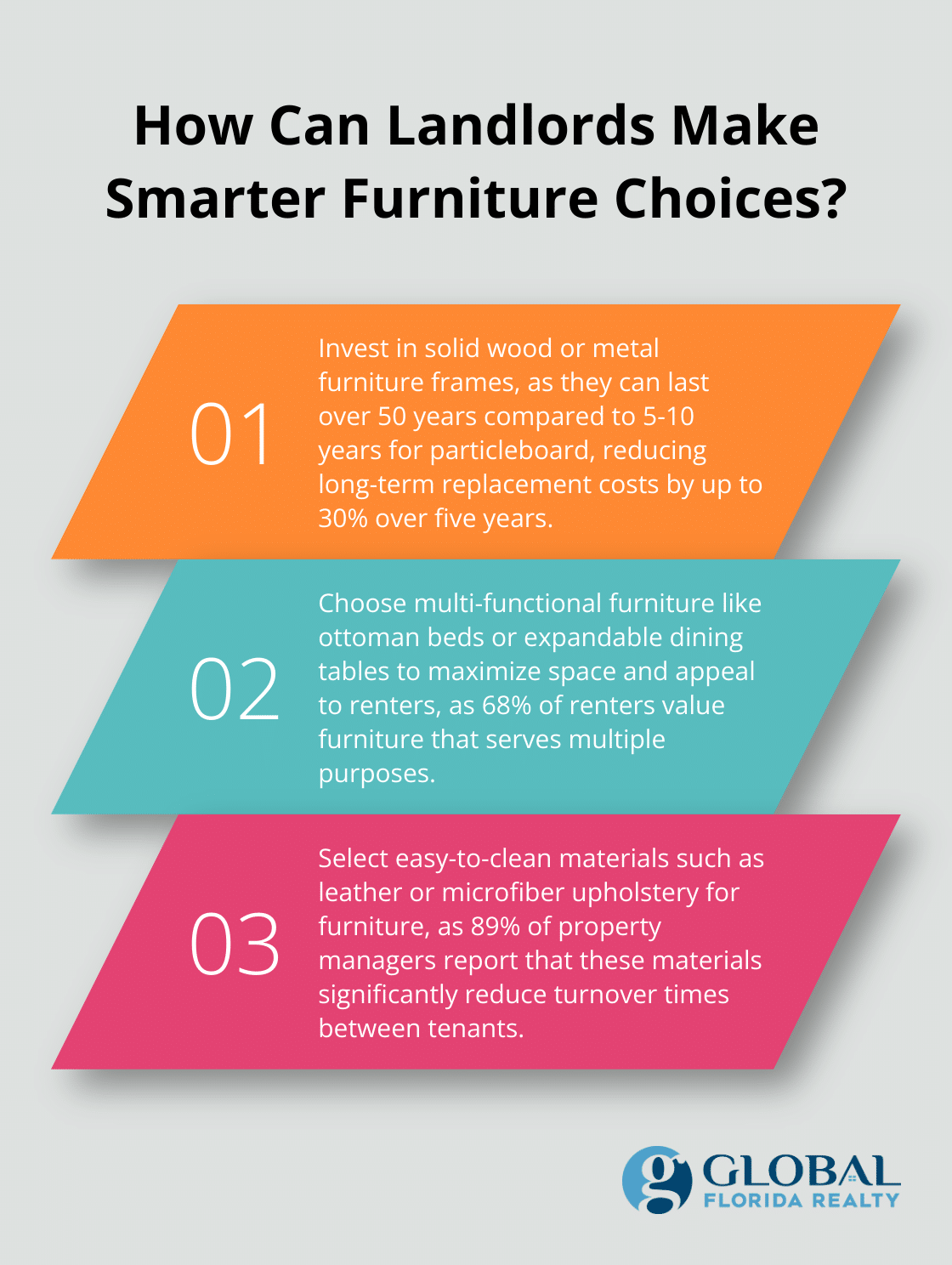 Infographic: How Can Landlords Make Smarter Furniture Choices?