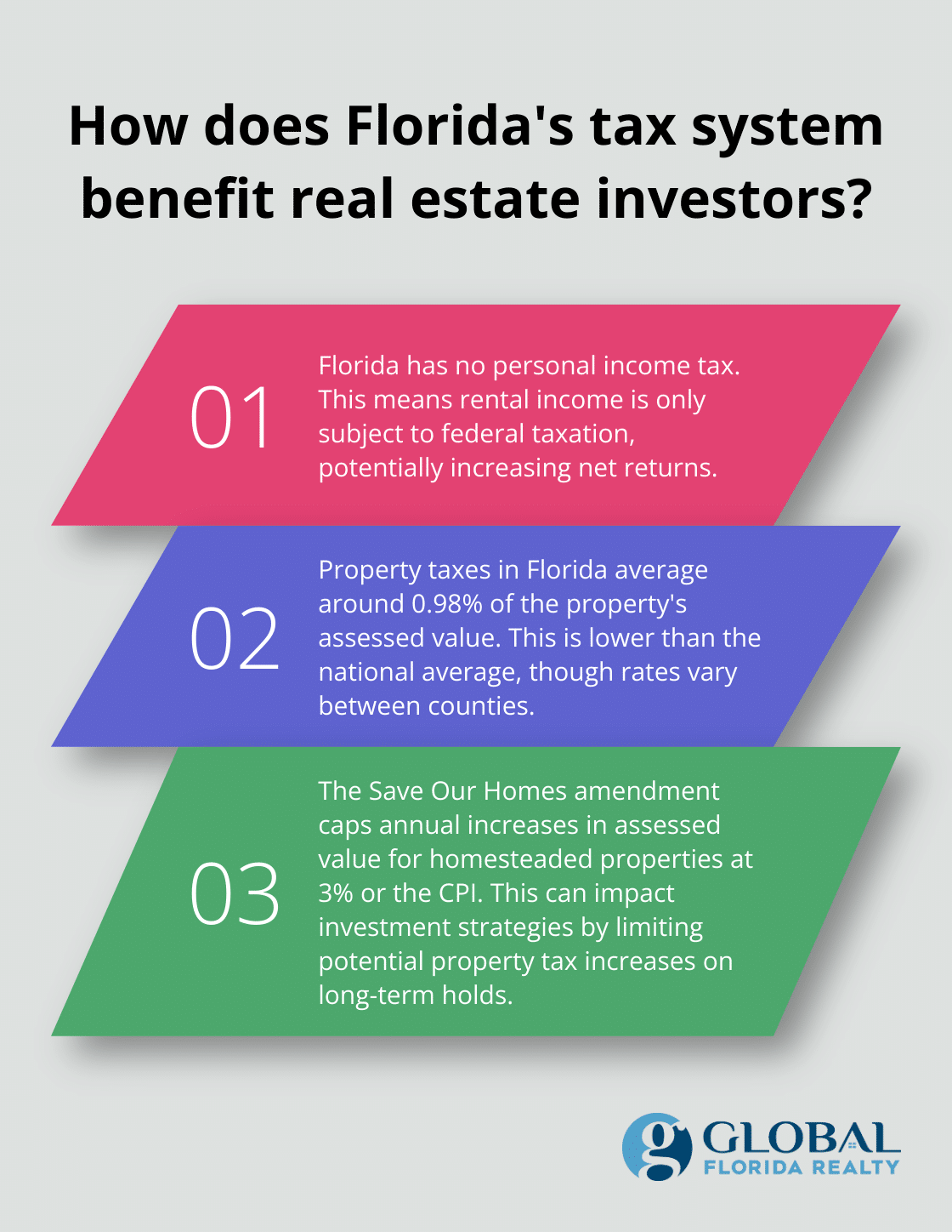 Infographic: How does Florida's tax system benefit real estate investors?