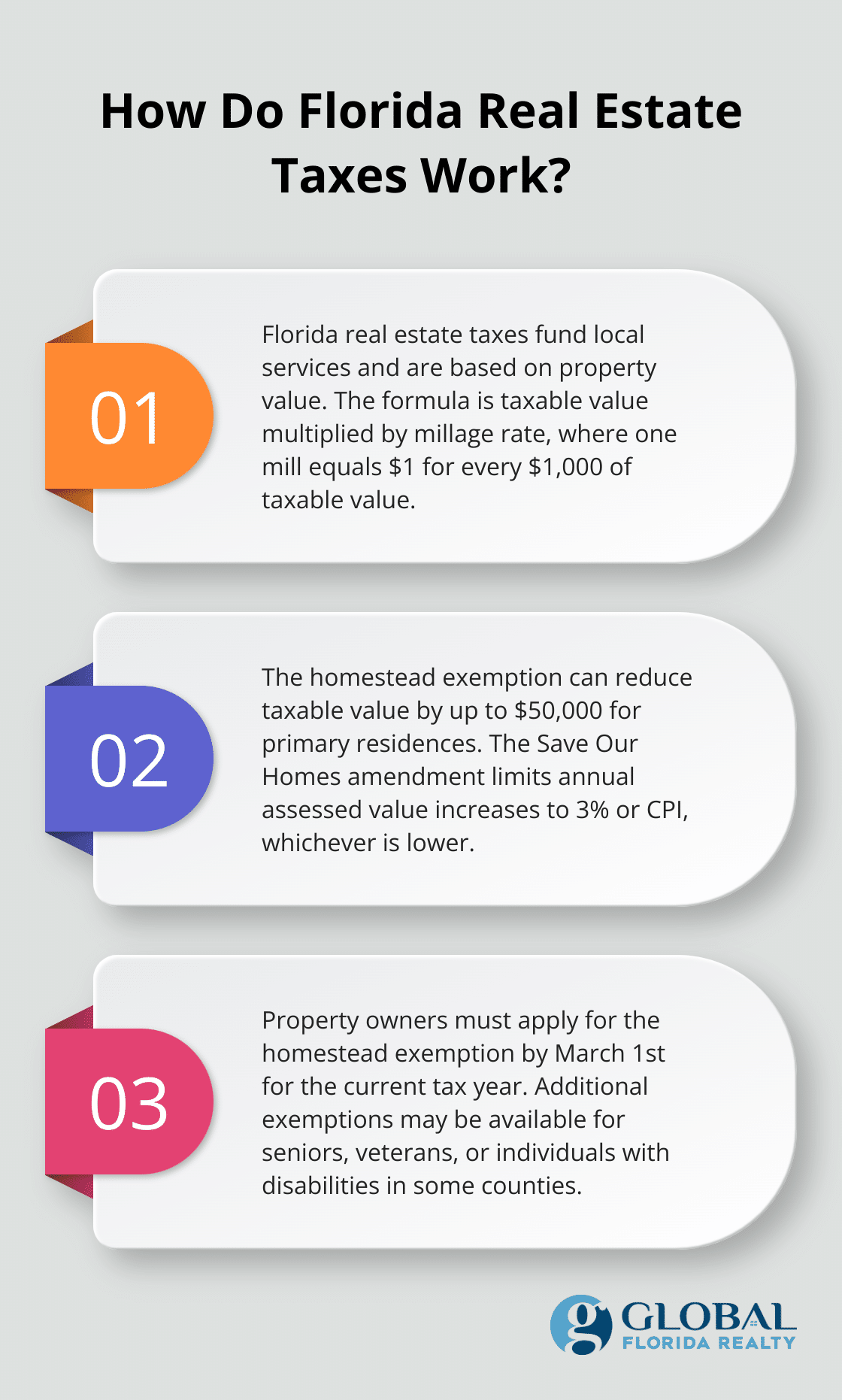 Infographic: How Do Florida Real Estate Taxes Work?
