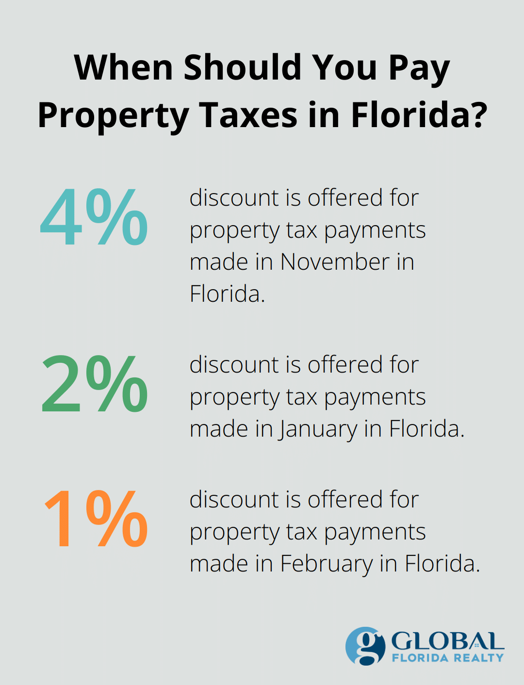 Infographic: When Should You Pay Property Taxes in Florida? - florida real estate taxes paid
