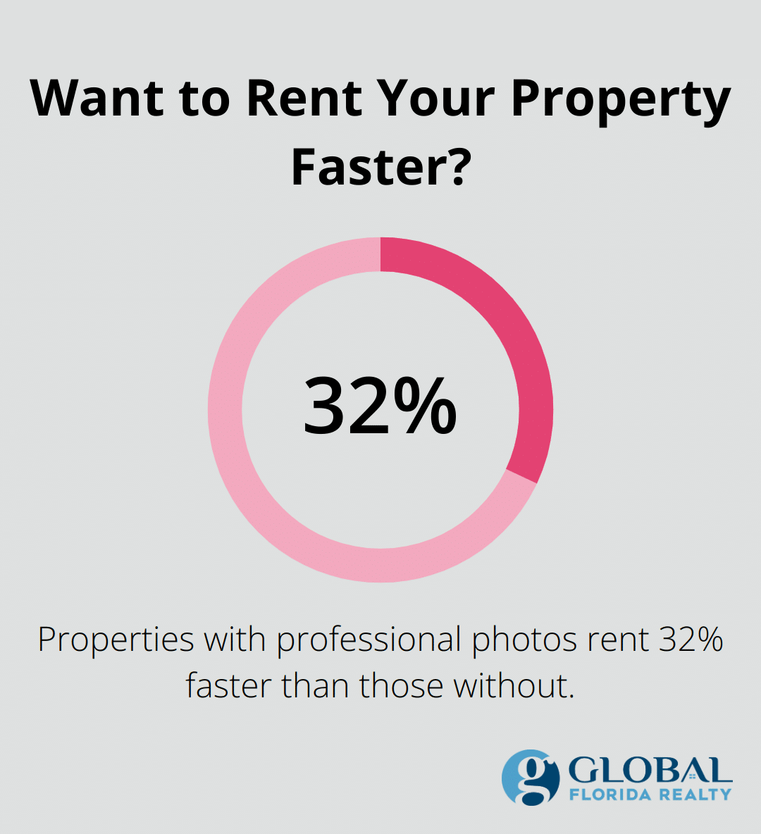 Infographic: Want to Rent Your Property Faster?