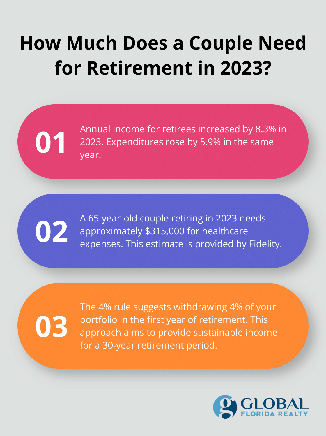 Infographic: How Much Does a Couple Need for Retirement in 2023? - how many rental properties to retire
